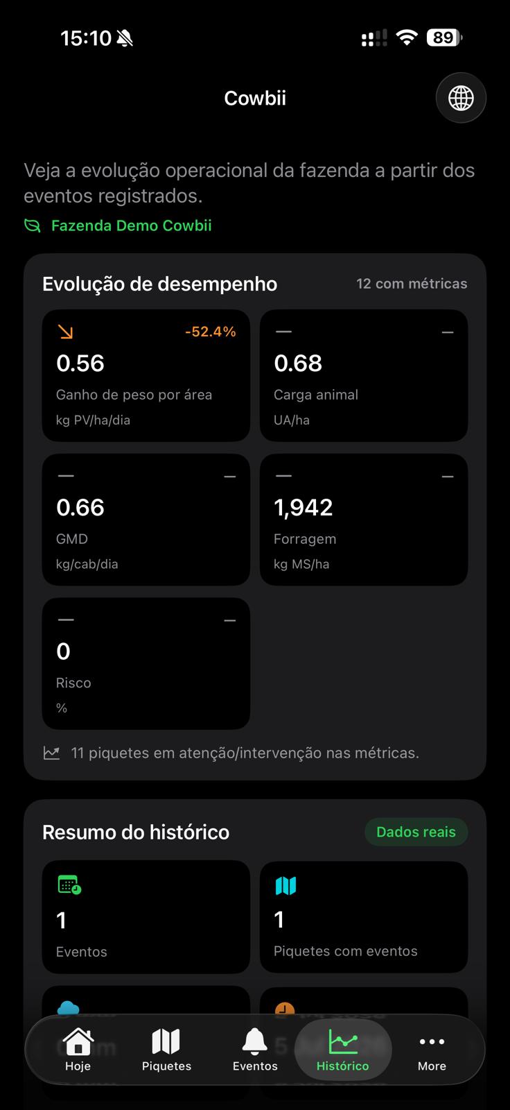 Cowbii mostrando evolução de desempenho
